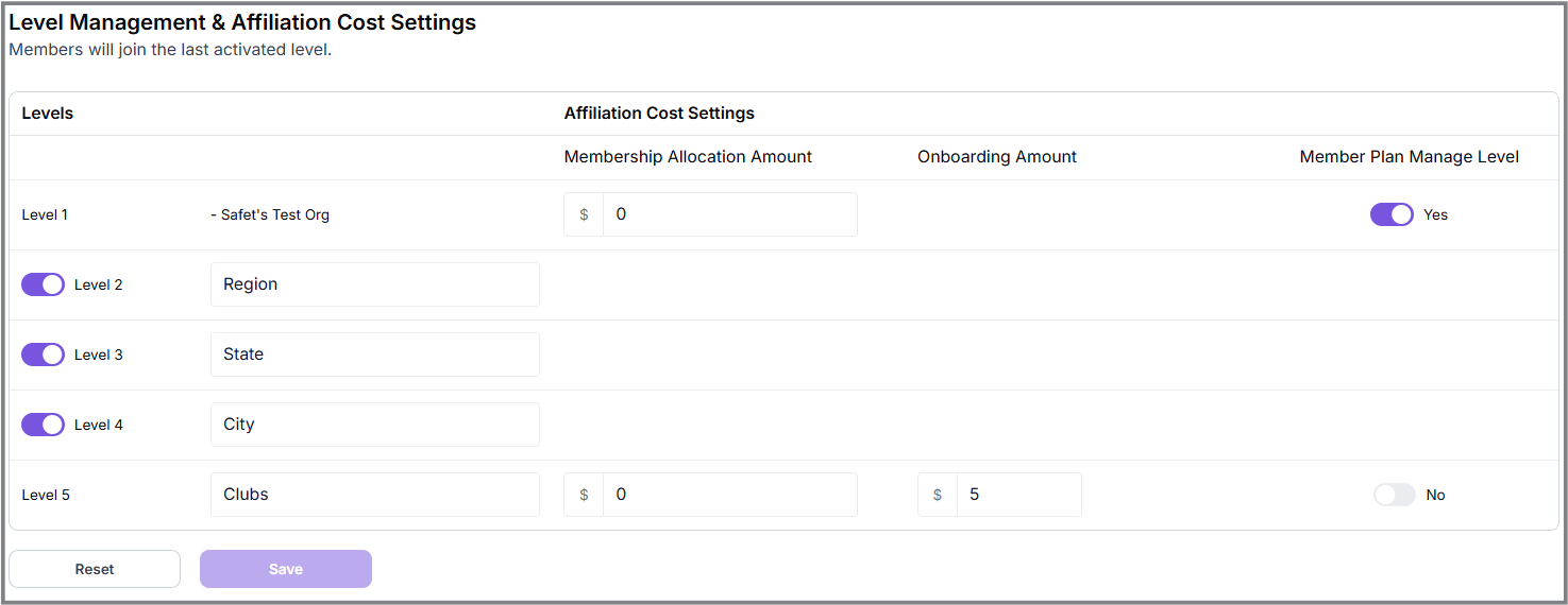 Affiliations Management