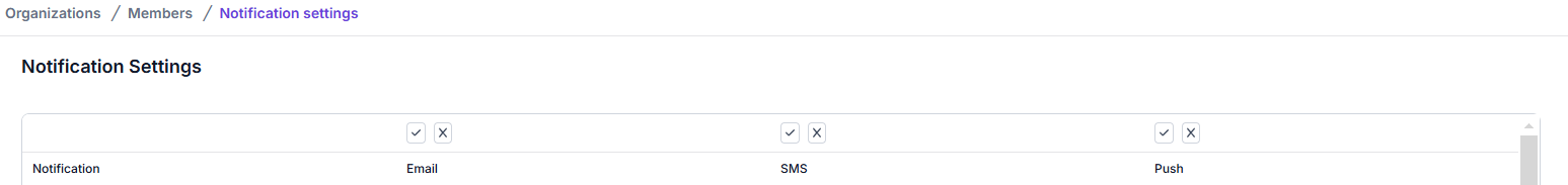 Members Notification Settings